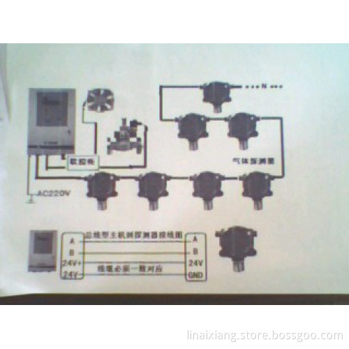 Explosion-proof industrial gas detector with wholesale price